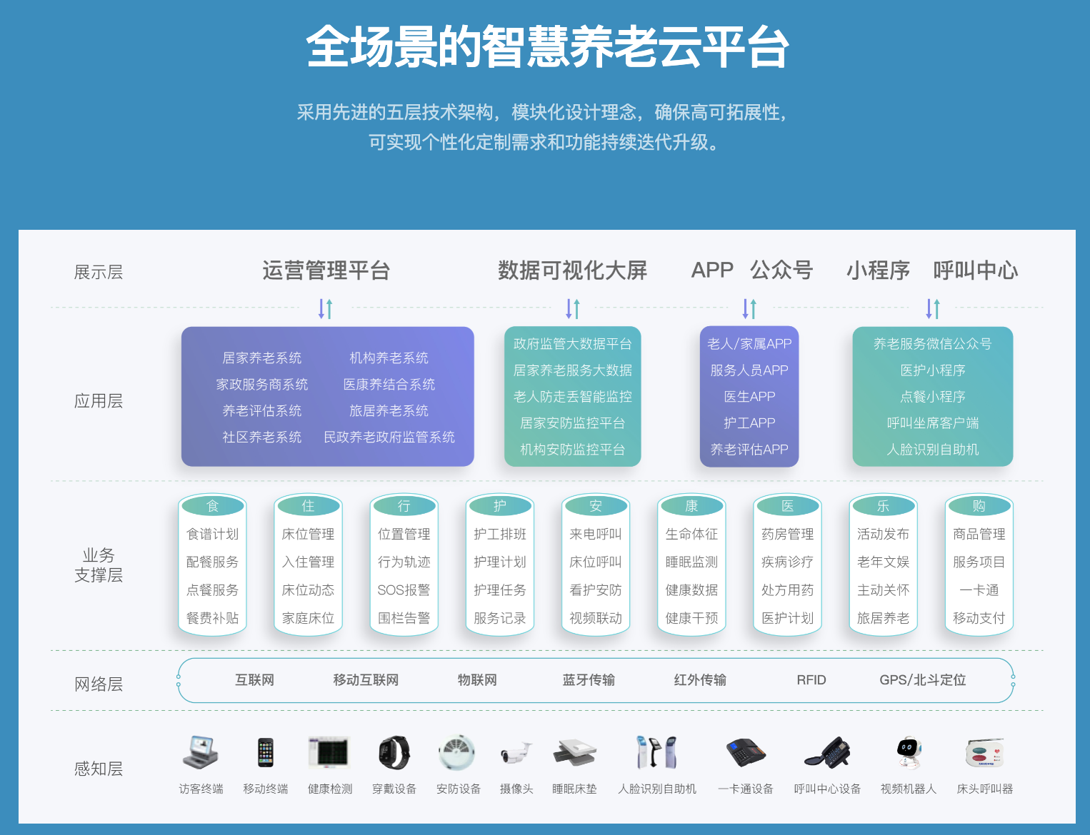 产品经理，产品经理网站